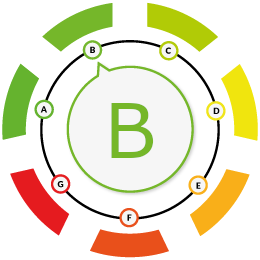B
