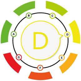D