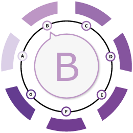 B