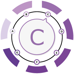 C