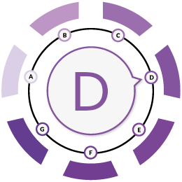 D