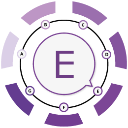 E