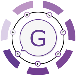 G